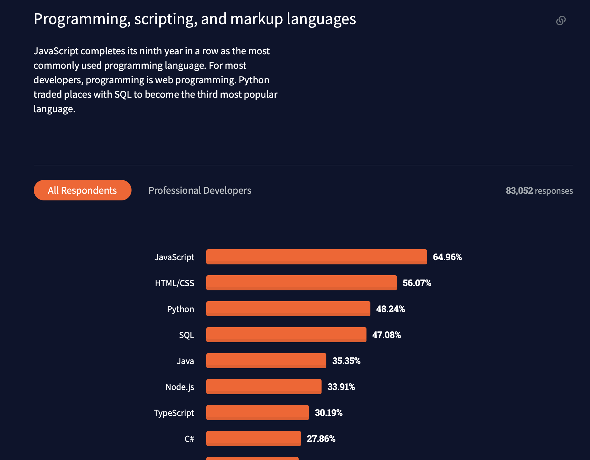 why-learning-javascript-is-relevant-today-barcelona-code-school-s-blog